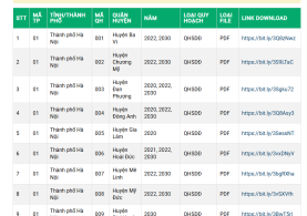 Tải File Bản Đồ Quy Hoạch Sử Dụng Đất Thành phố Hà Nội PDF CAD Mới Nhất
