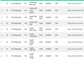 Bản Đồ Quy Hoạch 11 Huyện/Thành Phố Tỉnh Đồng Nai (2021 – 2030) – Thông Tin Chi Tiết và Link Tải Về