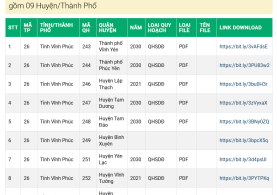 Tải File Bản Đồ Quy Hoạch Sử Dụng Đất Tỉnh Vĩnh Phúc PDF CAD Mới Nhất